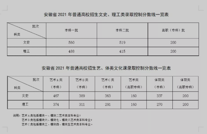 2021年全國各地高考分數公布,速速查詢你的分數