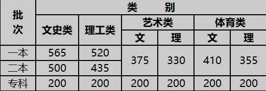 2021年全國各地高考分數公布,速速查詢你的分數